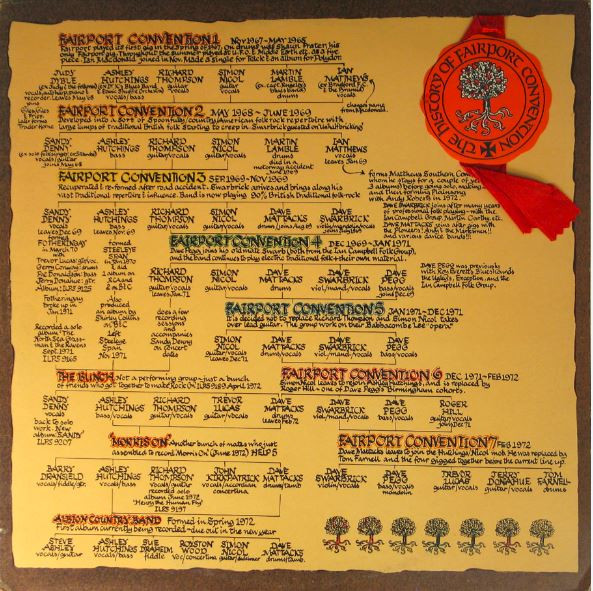 Fairport Convention - History of Fairport Convention (2 LP) - Afbeelding 1